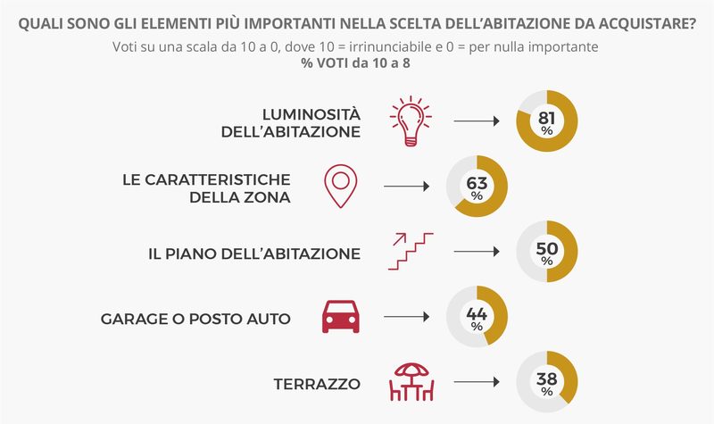 content_Le-caratteristiche-irrinunciabili-per--un-immobile-di-lusso